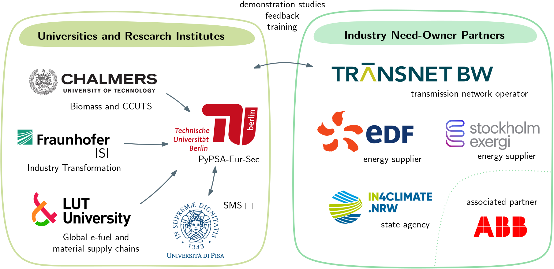 project-partners