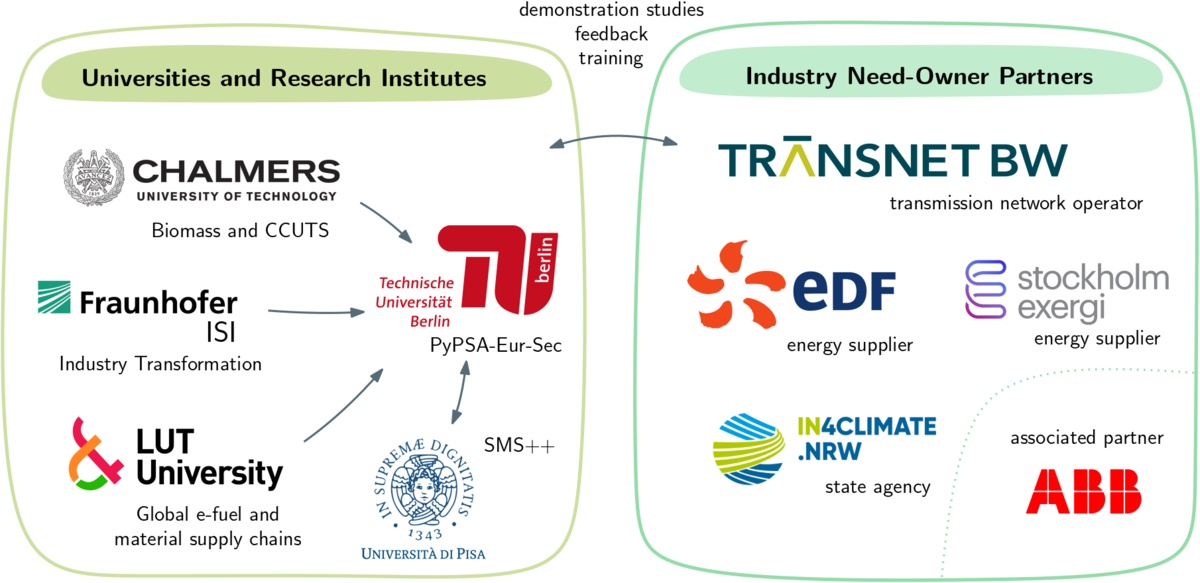 project-partners