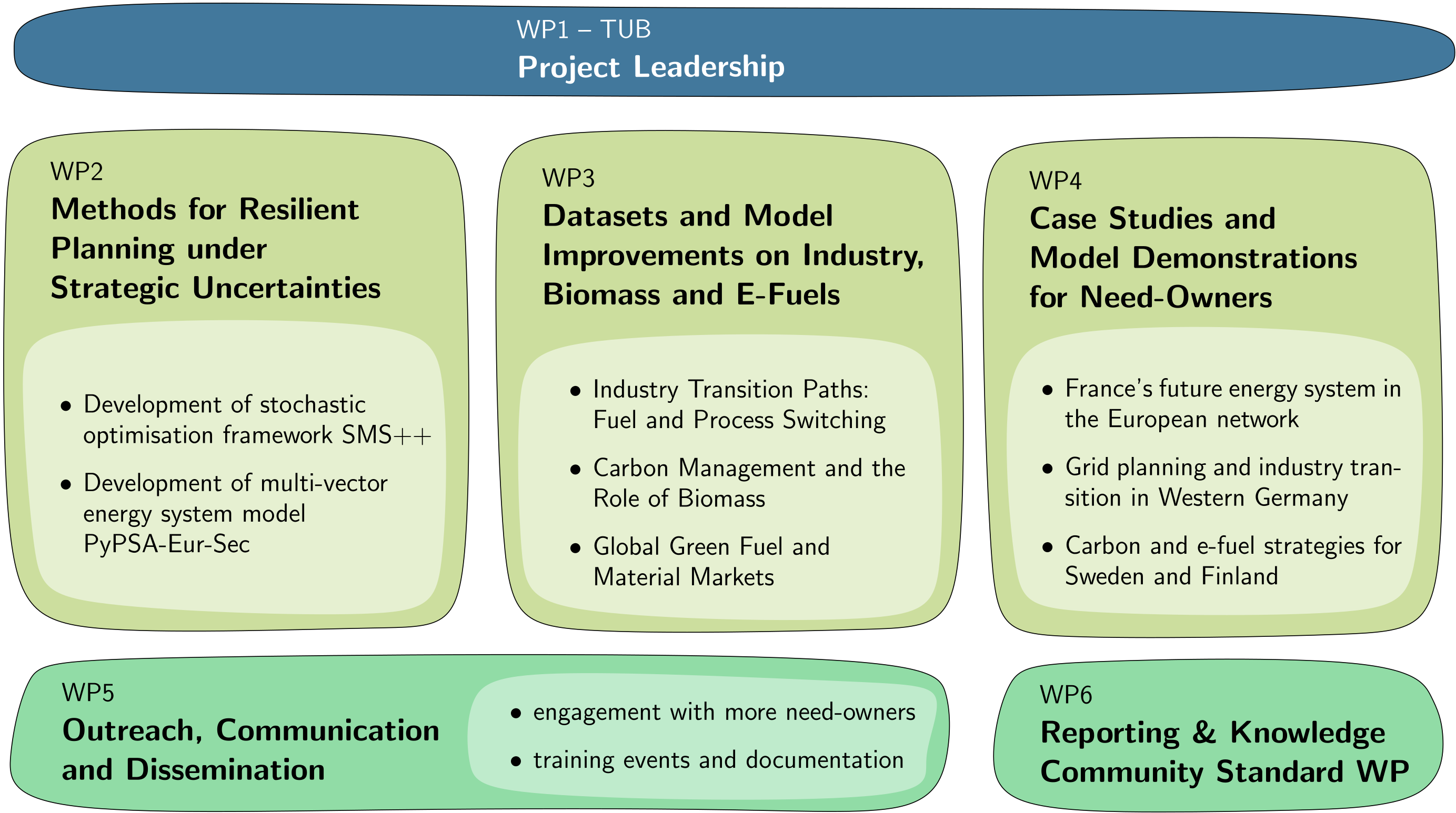 project-structure