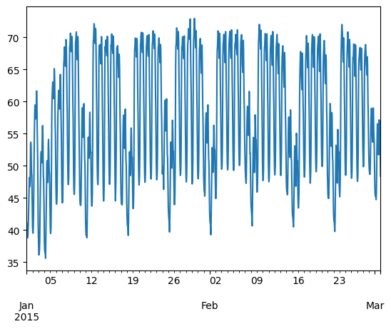 Annex: Tabular data analysis with pandas — PyPSA(-Eur) workshop ...